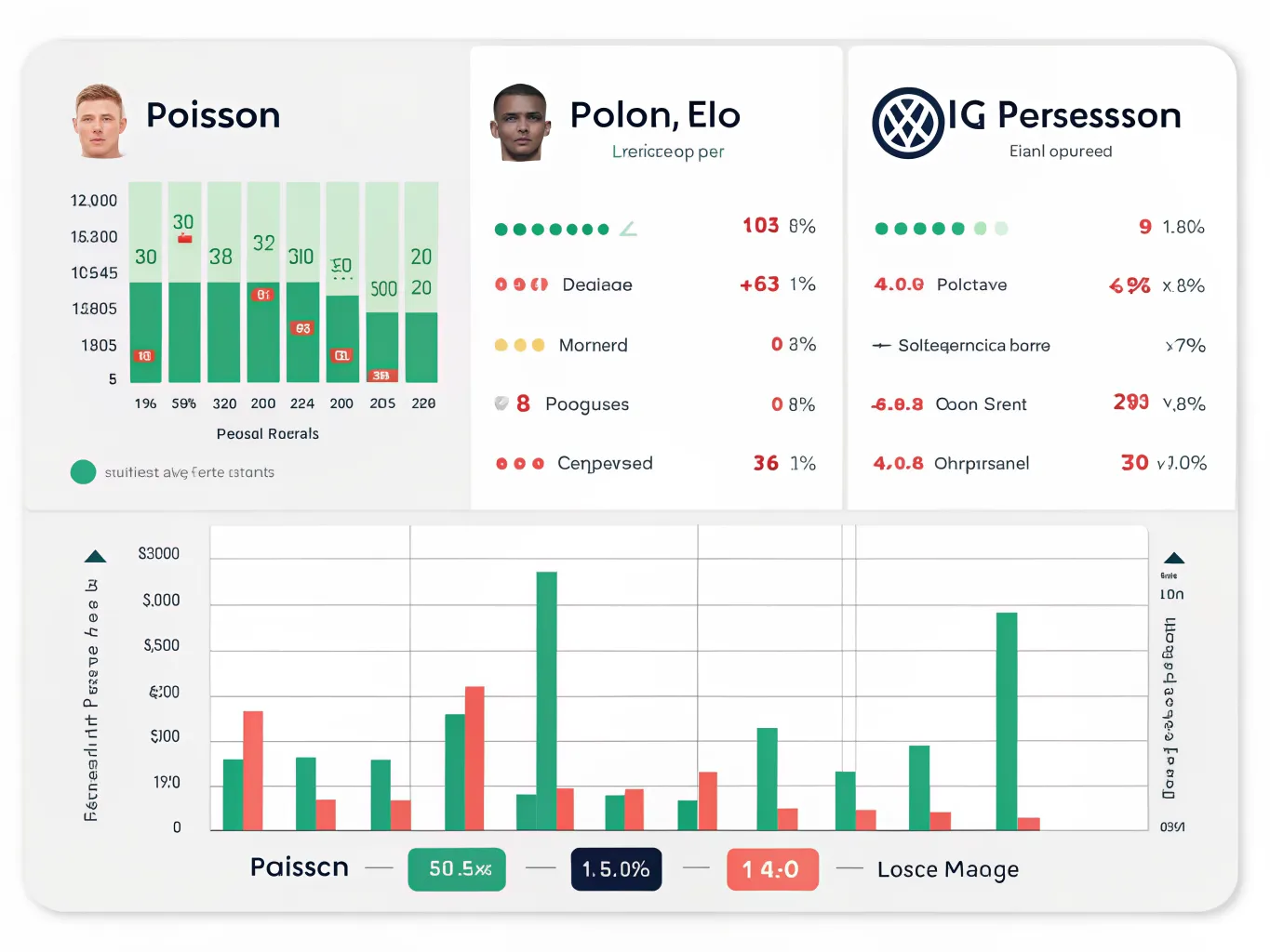 Модель Poisson, Elo и xG: какой метод точнее для футбольных ставок